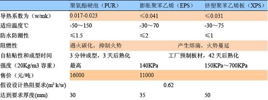 说明: QQ截图20131109140746.png